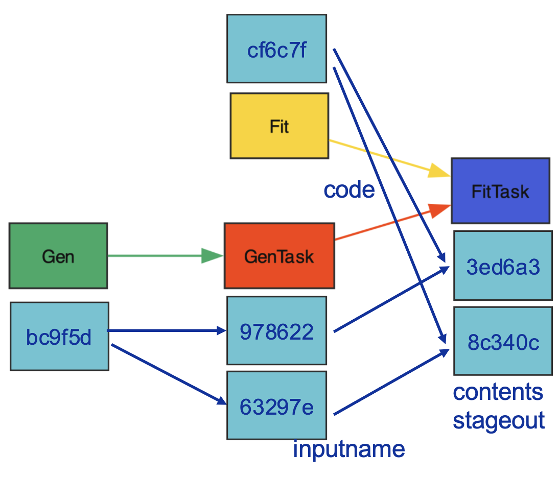 The impression system records the project’s history