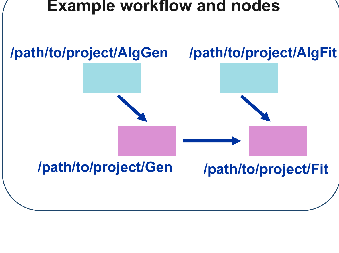 Example workflow and nodes