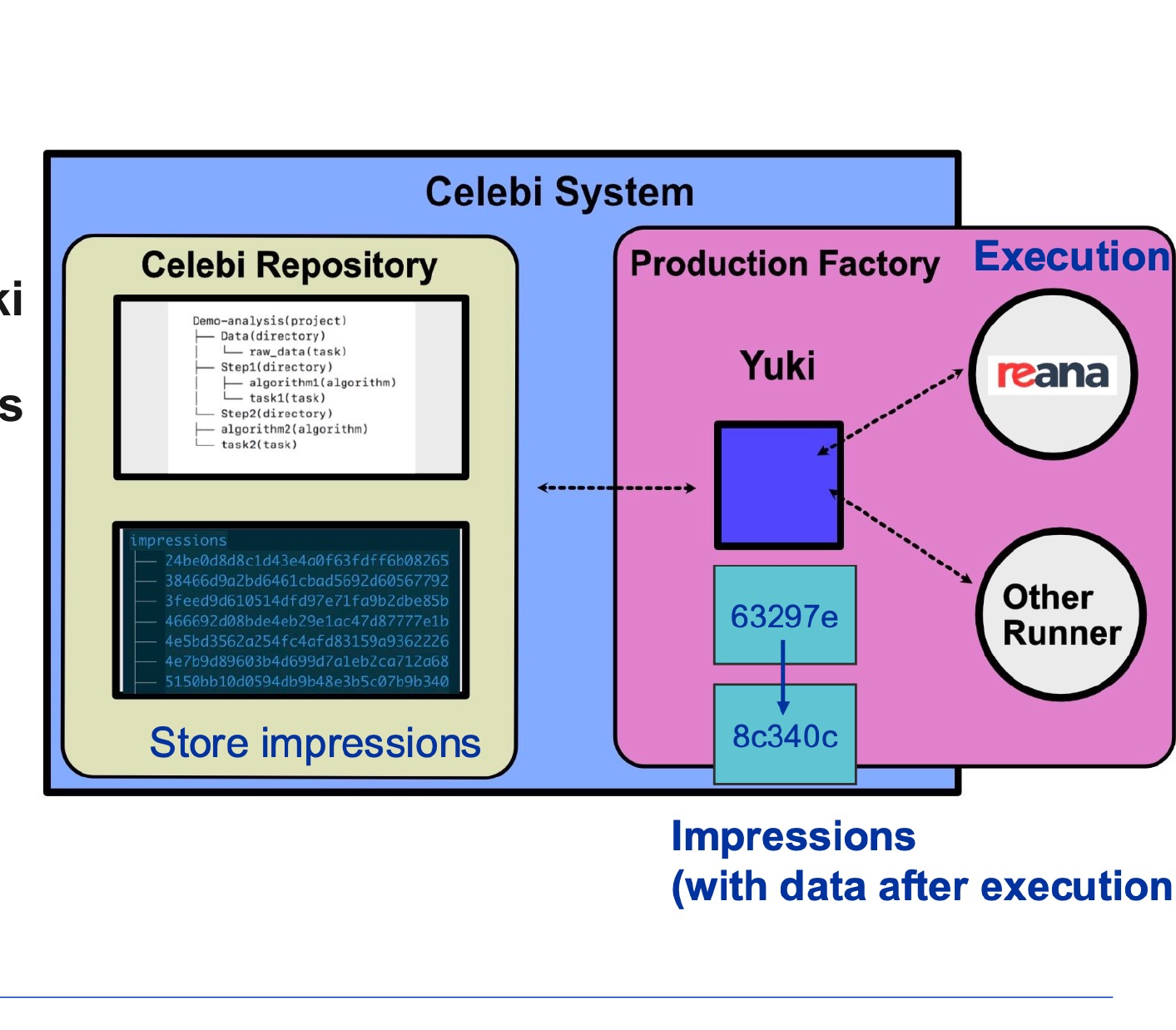 Yuki middleware and workflow runners